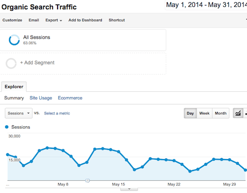 0813_KISSmetrics.png