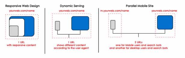 10-mobile-site-options.jpg