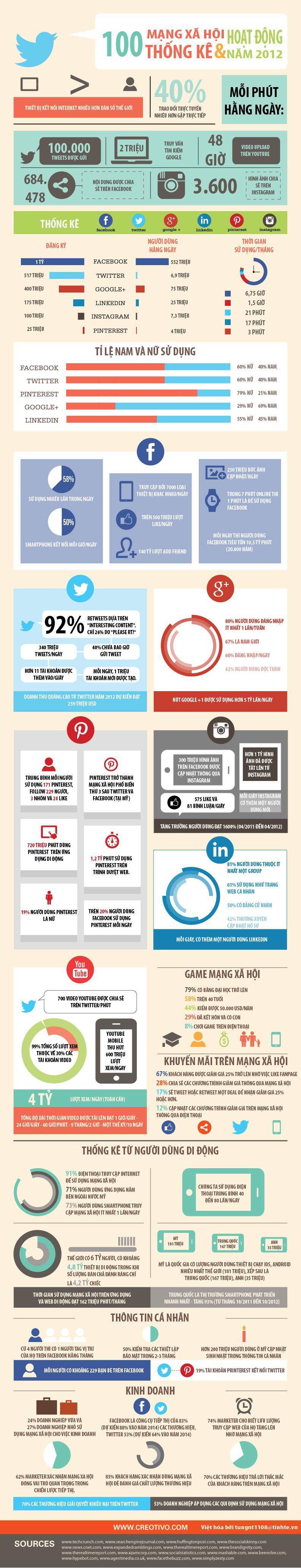 100socialnetworkingstatistics-copy-jpg.889599.jpg