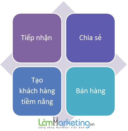 4-buoc-noi-dung.jpg