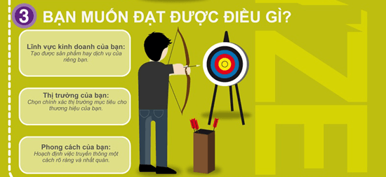 9-buoc-xay-dung-thuong-hieu-ca-nhan-3.png
