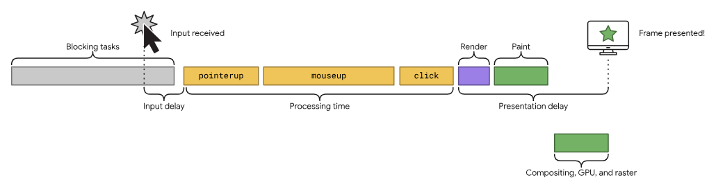 a-diagram-depicting-inte-d2bec16a5952.png
