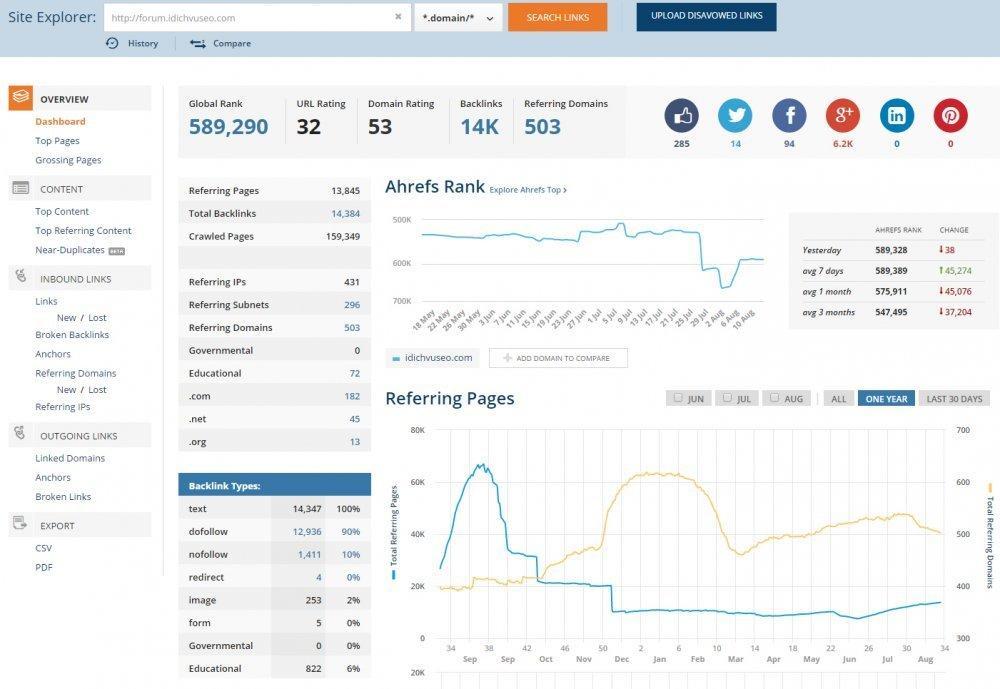 ahrefs-idvs.jpg
