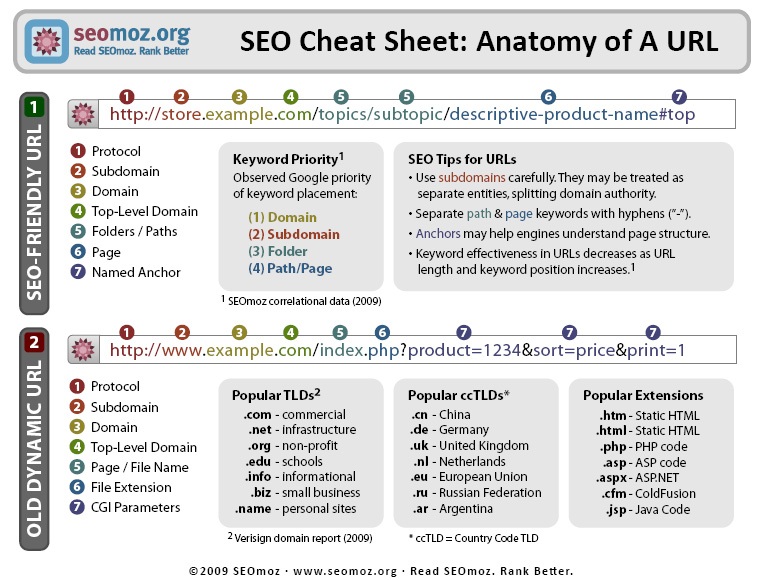 anatomy-of-a-url.jpg