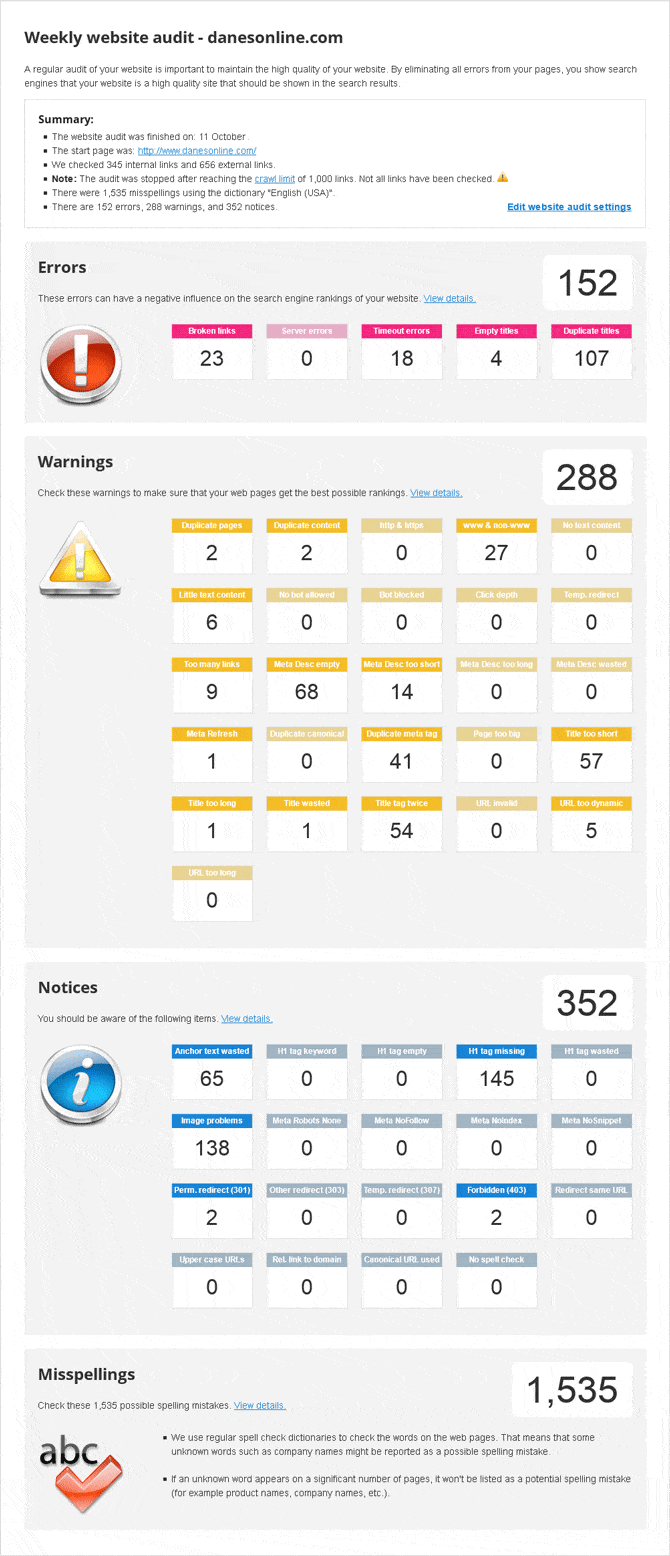 audit-overview.gif
