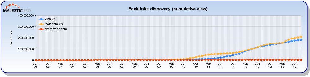 BacklinkHistoryChart+(1).png