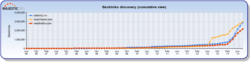 BacklinkHistoryChart+(2).png