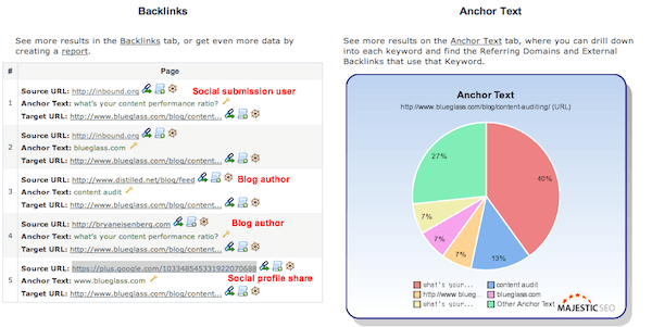 backlinks-anchor-text-majestic.png