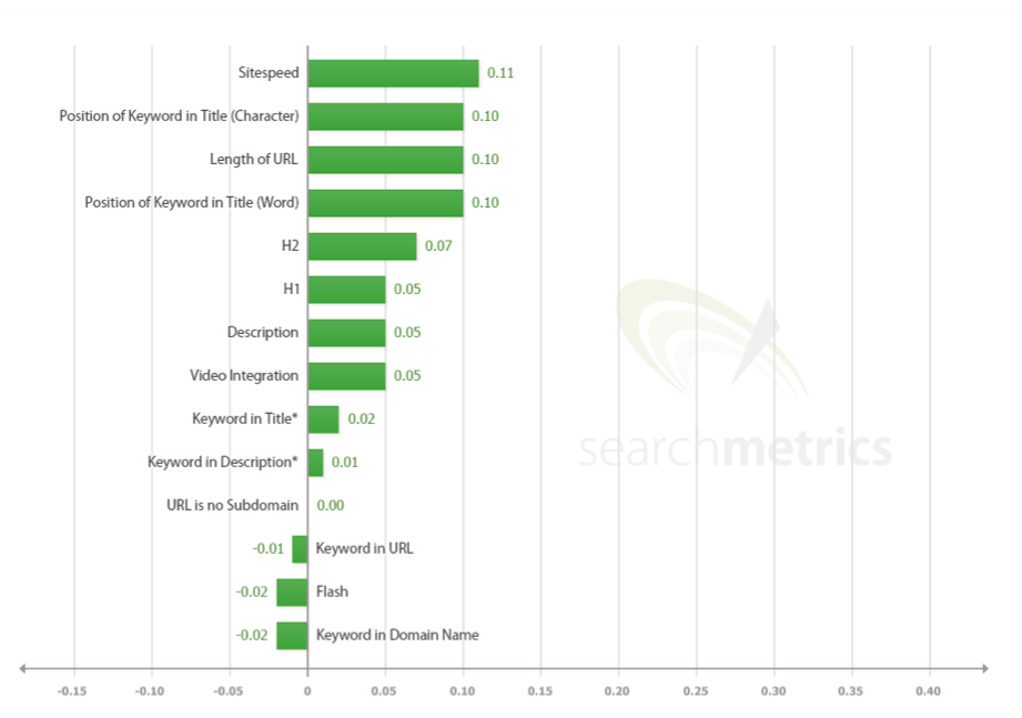 bieu-do-searchmetrics-2-png.2887.png