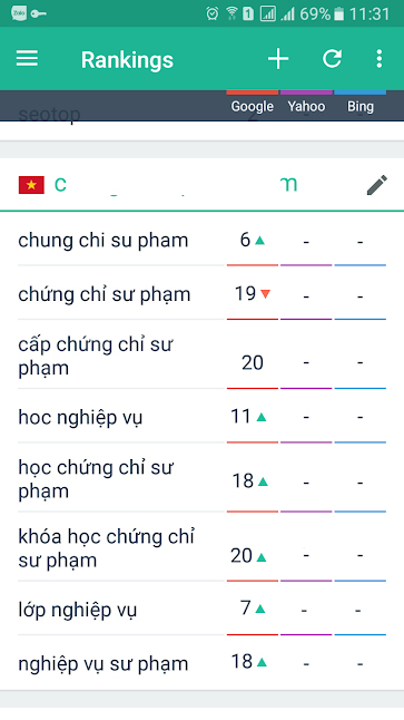 Bing-Yaho-khong the-hien so-lieu-thong-ke.jpg