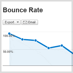 bounce-rate-google-analytics.gif