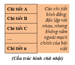 C%E1%BA%A5u+tr%C3%BAc+h%C3%ACnh+ch%E1%BB%AF+nh%E1%BA%ADt.png