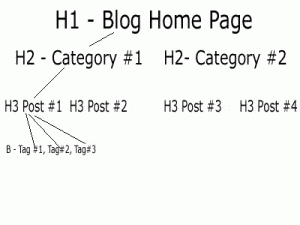 cac-the-h-trong-seo-300x225.gif