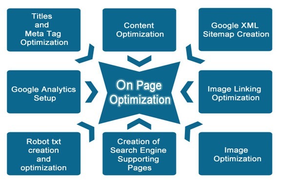 cac-yeu-to-onpage-trong-seo.jpg
