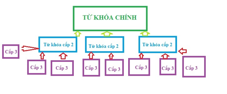 cachSEOtukhoa_zps6980f381.jpg