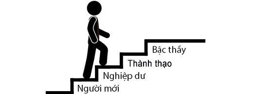 cap-bac-trong-seo.jpg