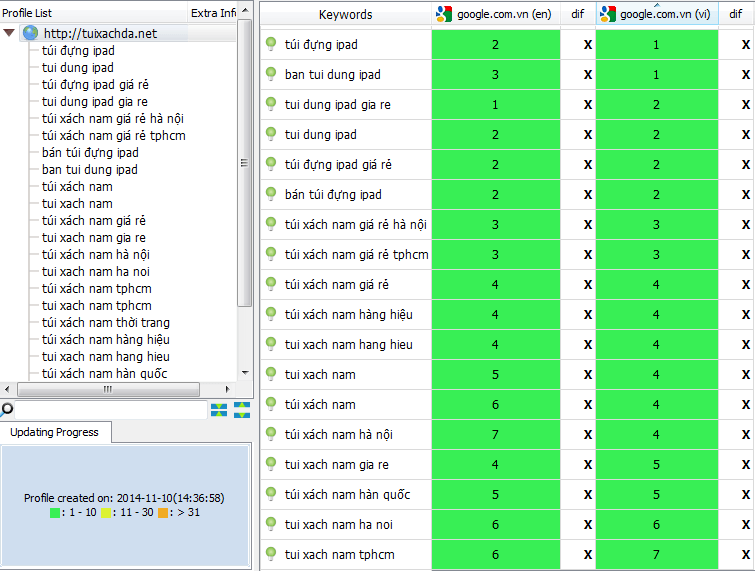 check-tu-khoa-tui-xach-da-net-ngay-10-11.png