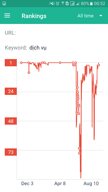 Chi-co-Google-moi-lam-duoc-dieu-nay.png