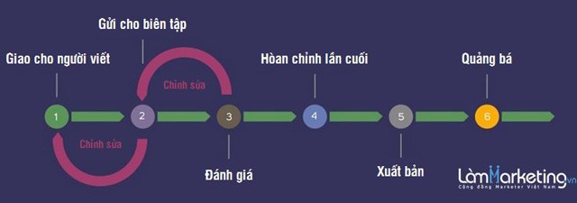 cong-viec-noi-dung.jpg