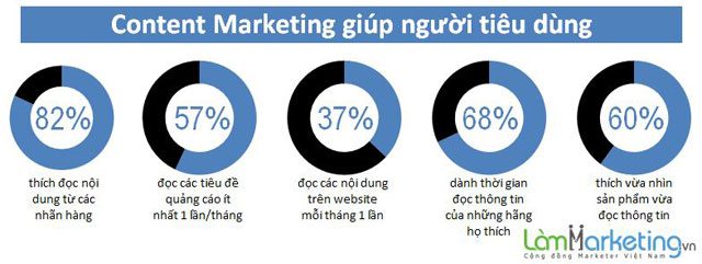 content-marketing-giup-nguoi-dung.jpg