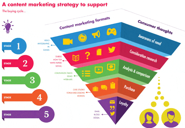 Content-marketing-marketing-online.gif