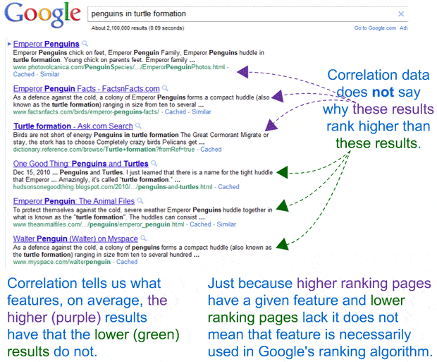 correlation-not-causation.gif