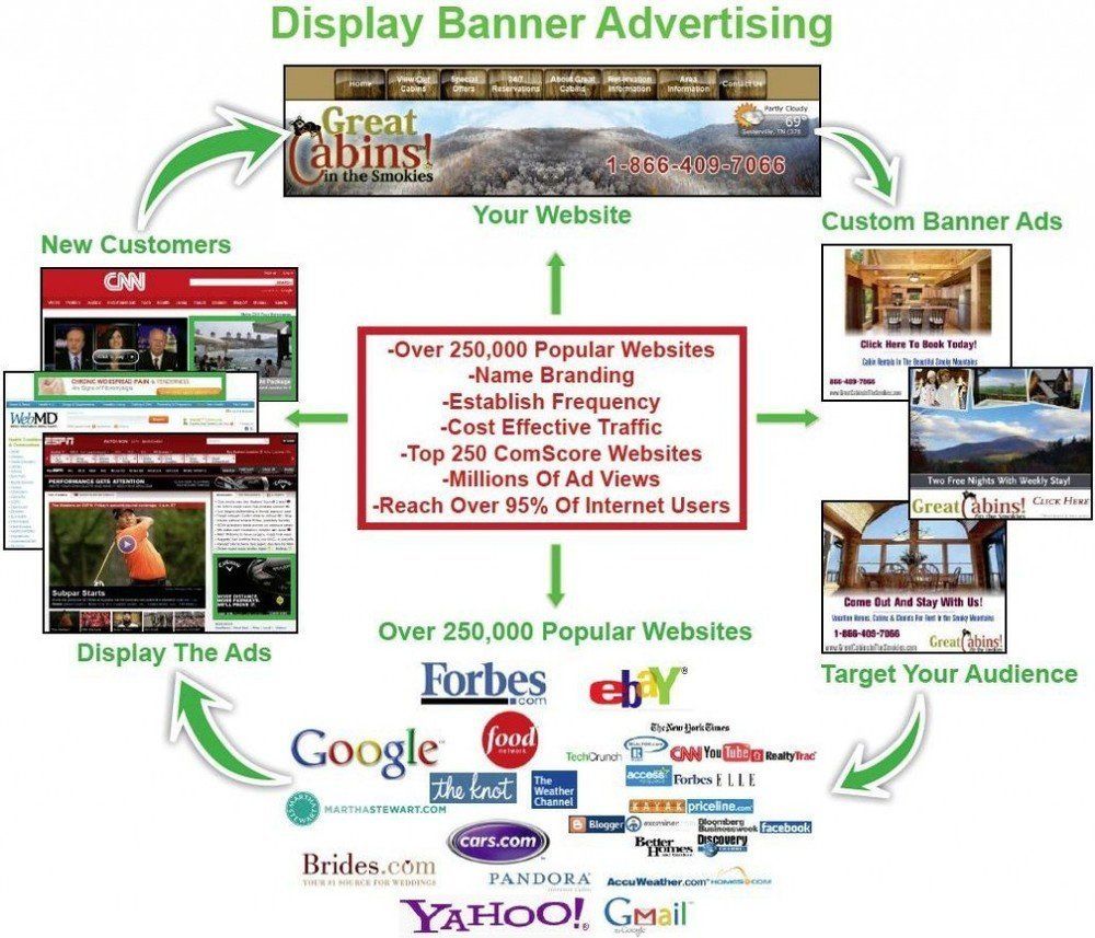 Display-Banner-Ad-Retargeting-1024x878.jpg