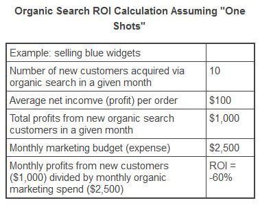do-luong-ROI-SEO.jpg