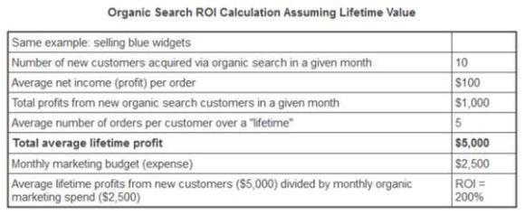 do-luong-ROI-SEO1.jpg