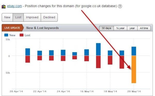 ebay-dot-com-keywords-lost-UK-600x373.jpg