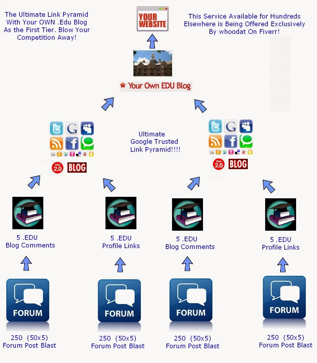 edu-link-pyramid.jpg