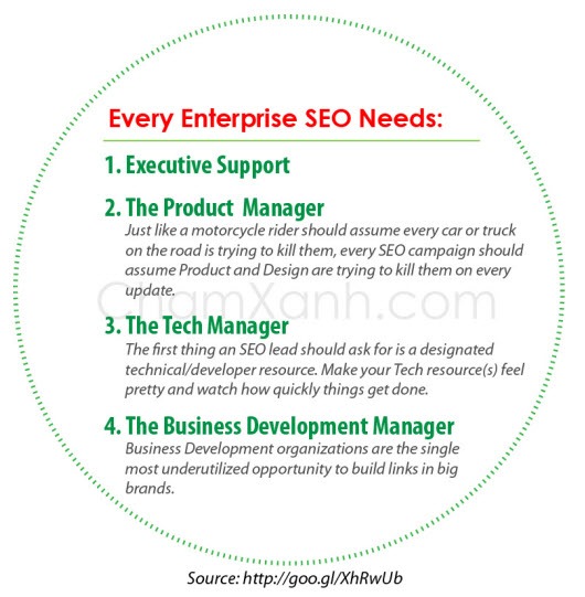 Enterprise+SEO+-+Team+Work.jpg