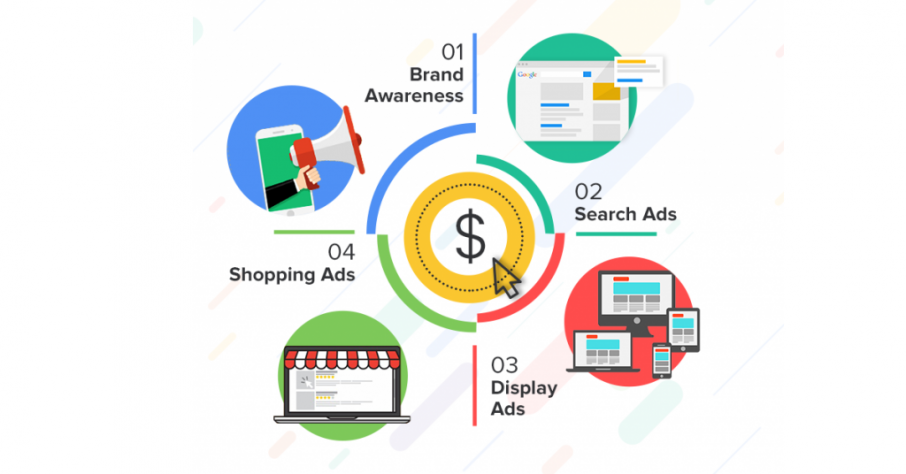 google-ads-l%C3%A0-g%C3%AC-3-906x474.png
