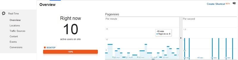 Google-Analytics-Real-Time-Report-Cao-Minh-Blog.jpg