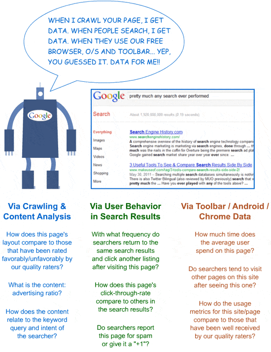 google-data-sources.gif