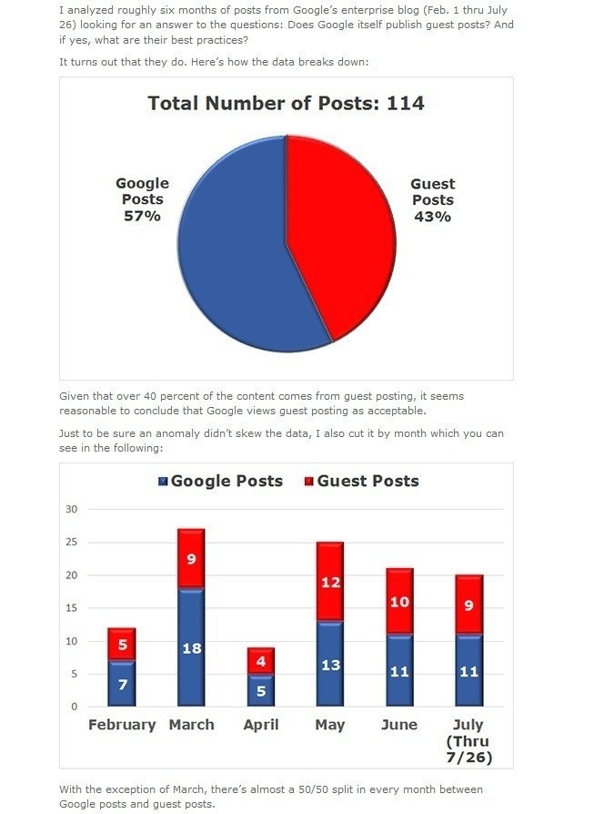 google-guest-blogging-practices.jpg