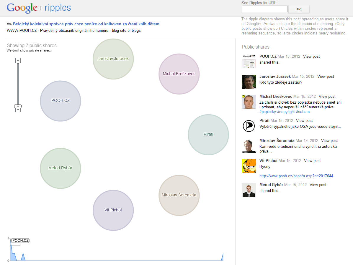 google-plus-ripples-web-page.png