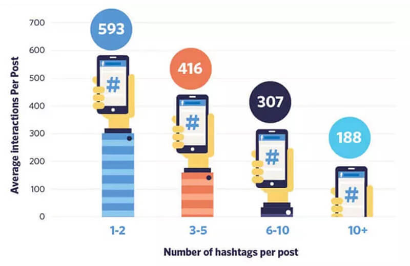 hashtags-la-gi-2.jpg
