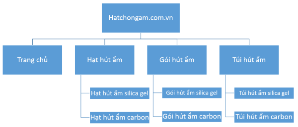 hat-chong-am-com.png