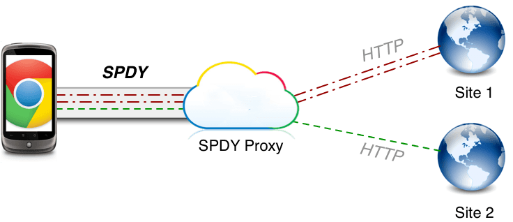 http-2-la-gi-http-2-hoat-dong-nhu-the-nao-ban-ve.png