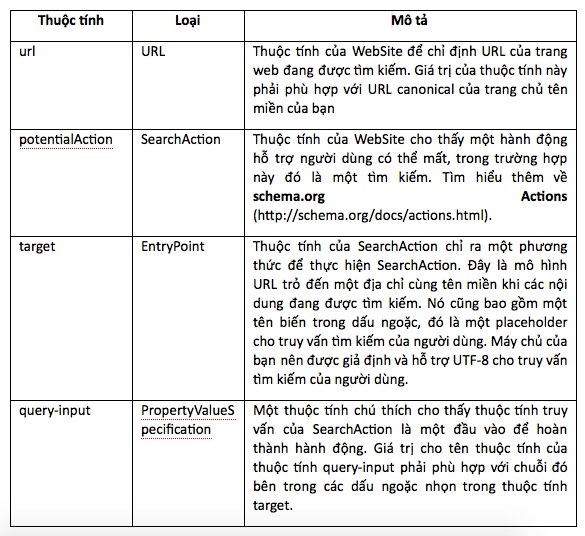 huong-dan-tao-sitelinks-search-box-2-png.5062.png