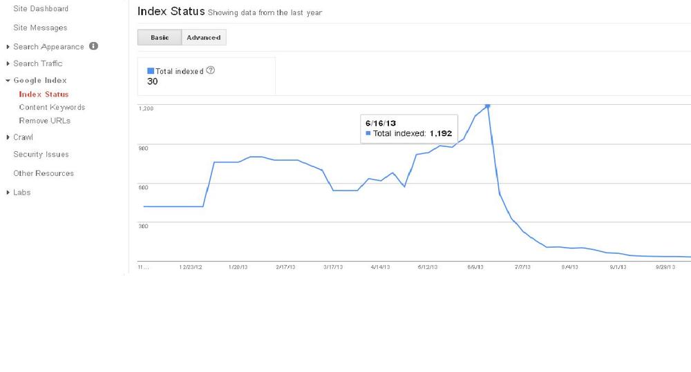 index status 1.JPG