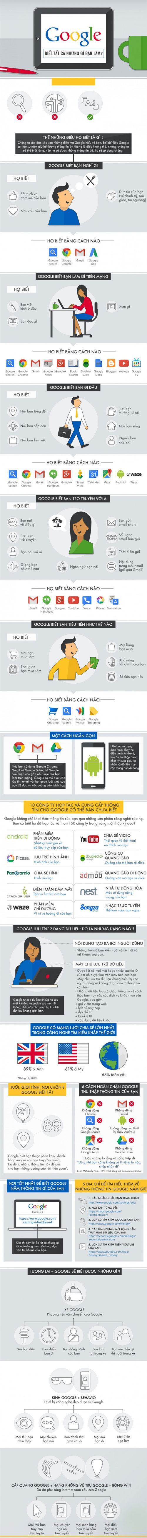 infographic-google-biet-tat-ca-nhung-gi-ban-lam-tren-internet.jpg