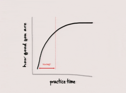 learning+curve.gif