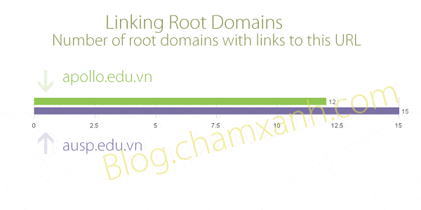 linking-root-domain.gif