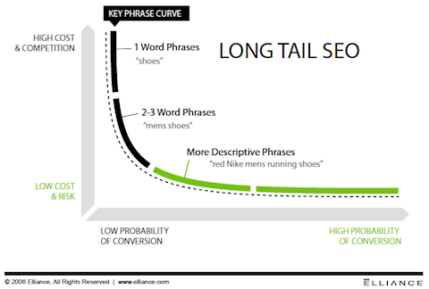 longtail.png