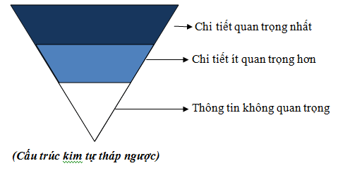 Mo-hinh-kim-tu-thap-nguoc.png