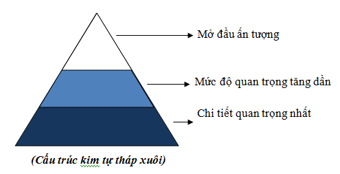Mo-hinh-kim-tu-thap-xuoi.png