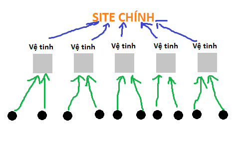 mohinhkimtuthap.png