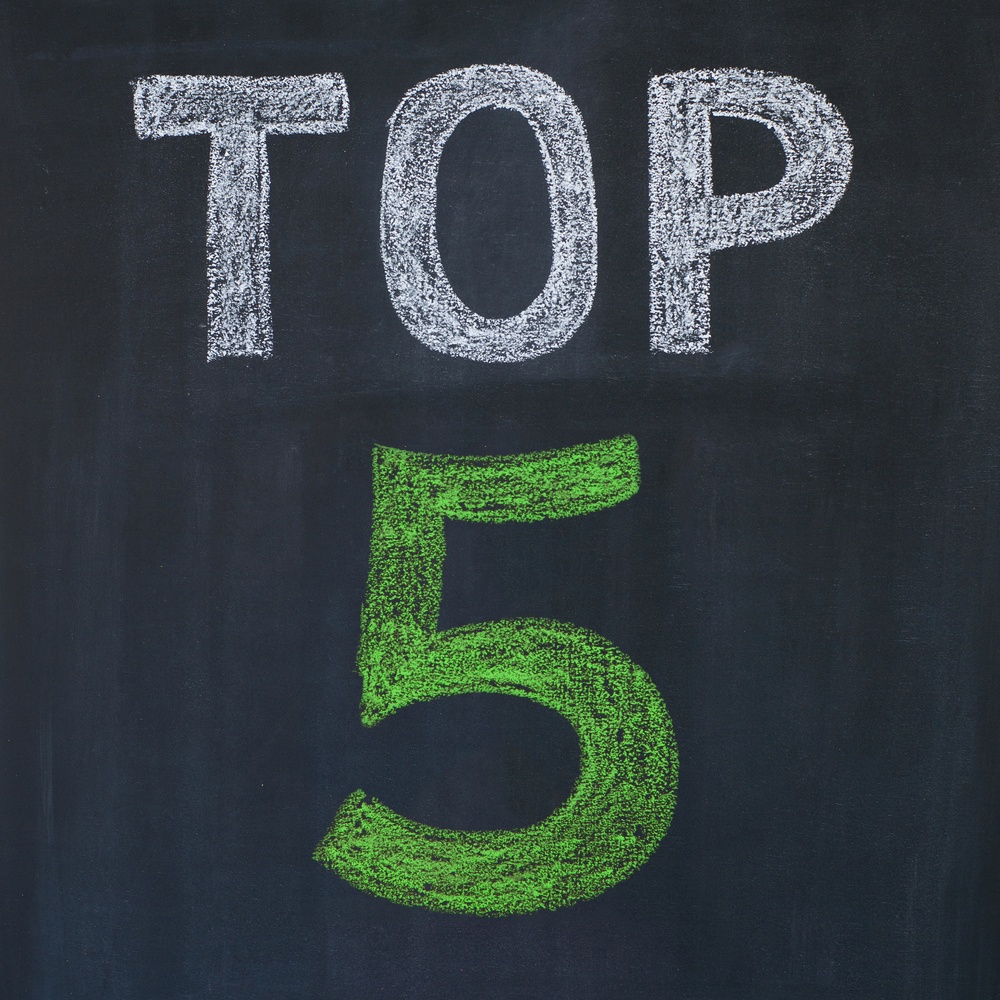 Most-Read-Blog-posts.jpe